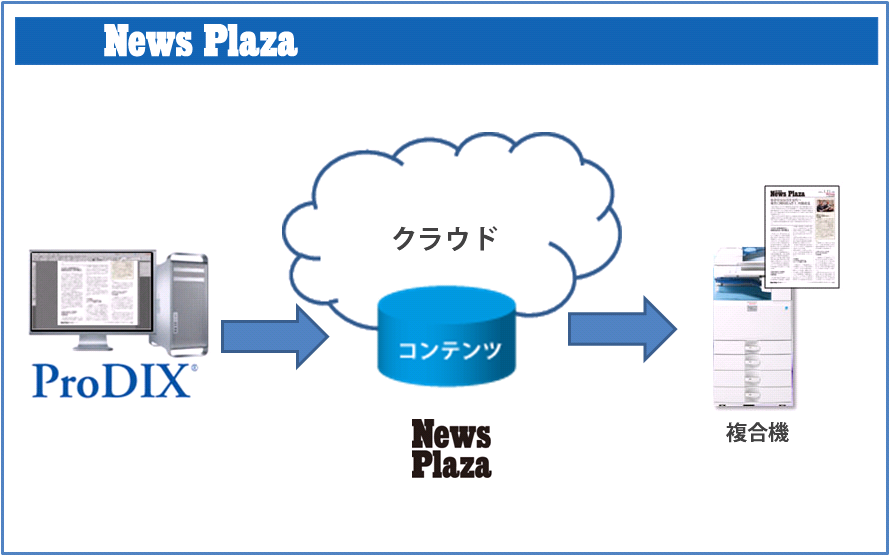 News Plaza ProDIXシステムイメージ