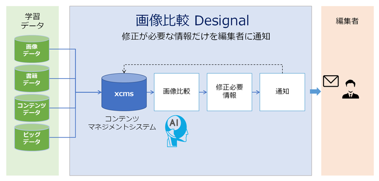 システム概要