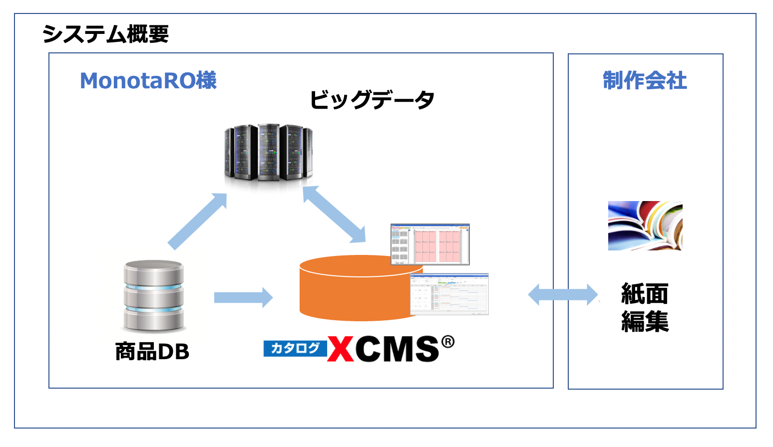 システム概要